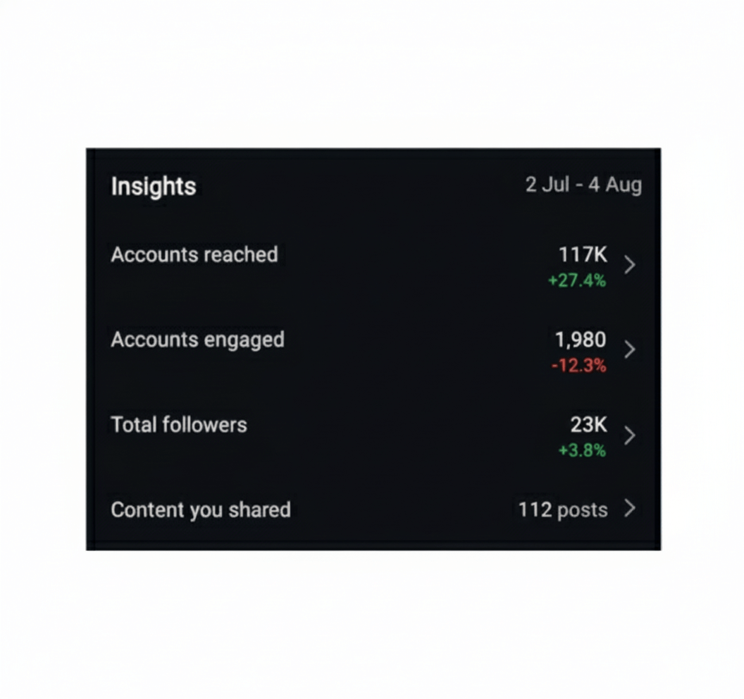 Social media reach growth case study - 2