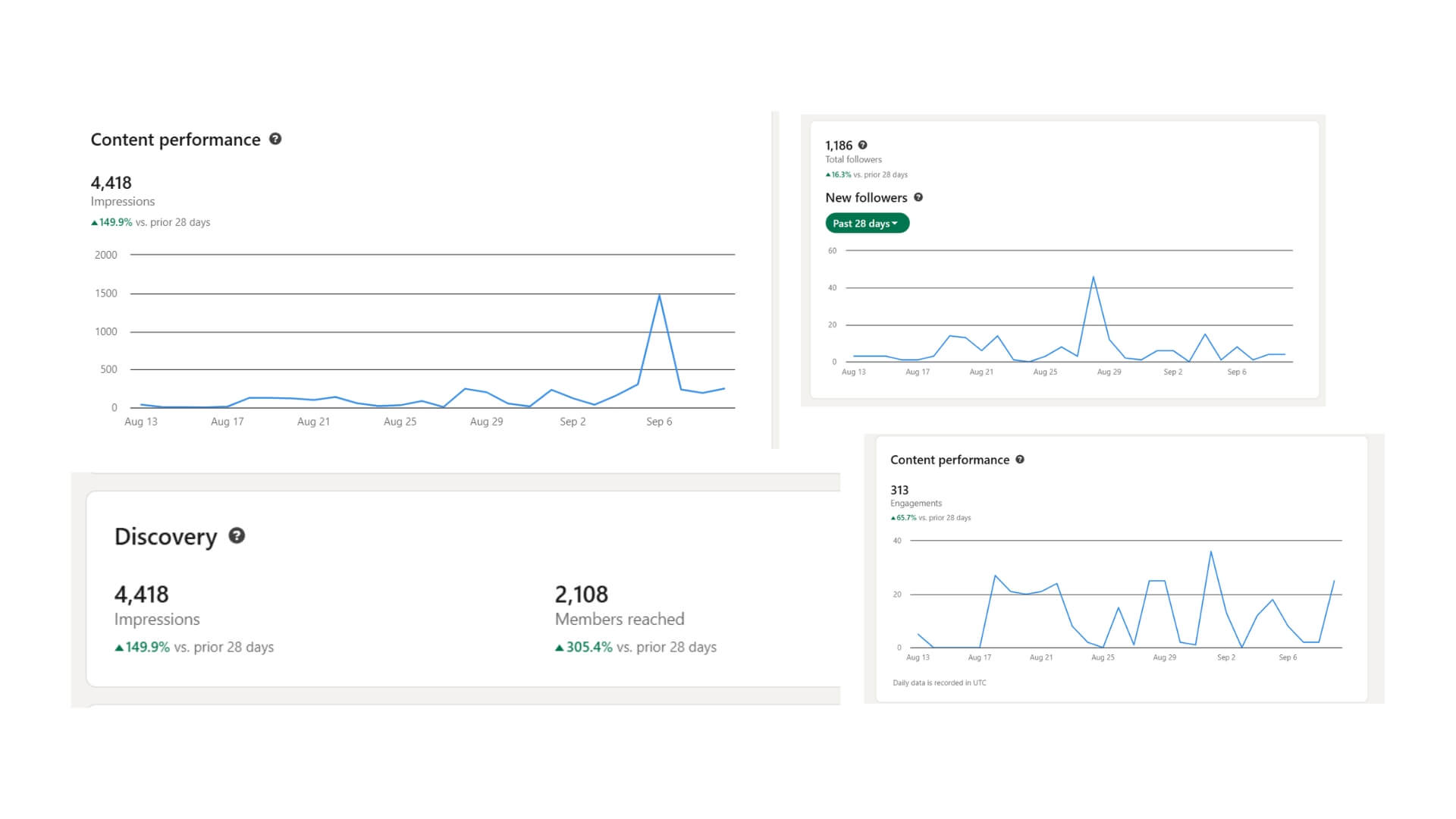 LinkedIn growth case study